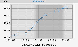 barometer