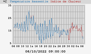 heatchill