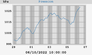 barometer